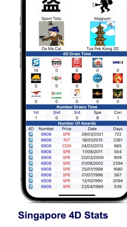 4d/toto/sweep|Singaporepools – Latest Sweep Results.